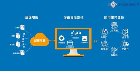 北京MG動(dòng)畫 賦能企業(yè)軟件宣傳，引領(lǐng)計(jì)算機(jī)系統(tǒng)服務(wù)新潮流
