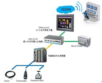 研華工業(yè)炸藥現(xiàn)場(chǎng)混裝車車載終端解決方案