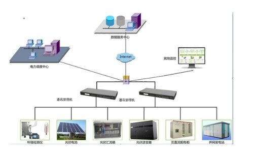 新型通訊管理機(jī)解決方案 賦能智能電網(wǎng)升級(jí)改造與計(jì)算機(jī)系統(tǒng)服務(wù)
